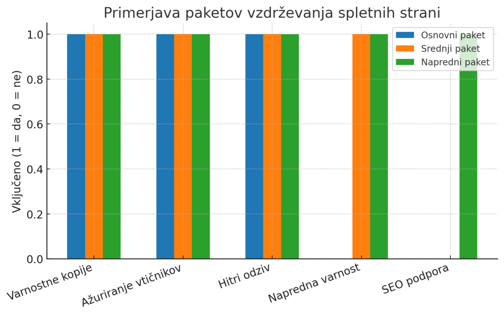 izdelava spletne strani,izdelava spletne trgovine cena,spletna stran cena,cena izdelave spletne trgovine,vzdrževanje spletne strani cenik,cenik spletnih strani,ponudba za izdelavo spletne strani,oblikovanje spletne strani cena,postavitev internetne strani,izdelava spletnih strani